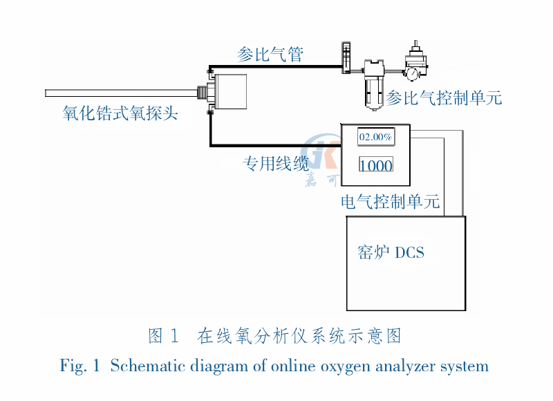 氧分析儀圖1.png