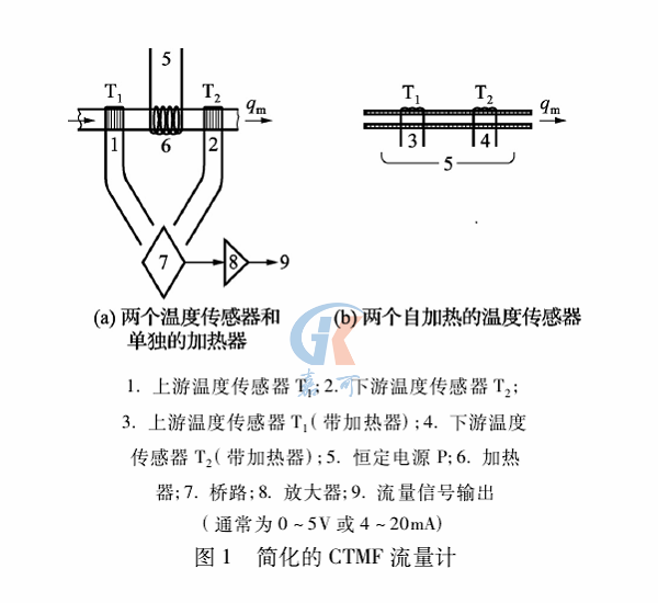 CTMF熱式圖1.png