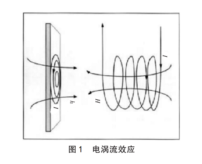 電渦流圖1.png