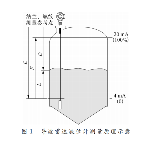 導(dǎo)波雷達圖1.png