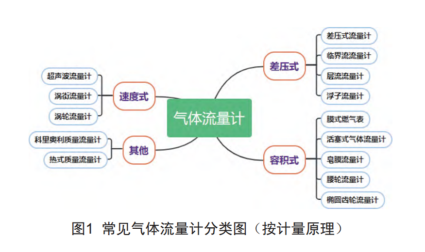 氣體圖1.png